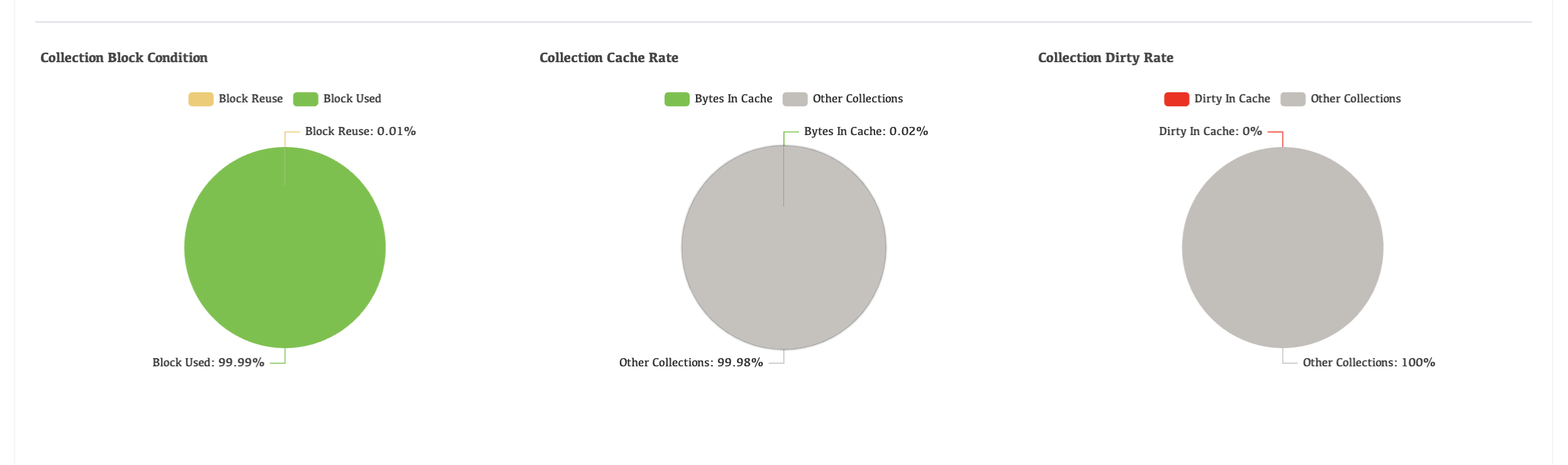 Collection-Diagnose2