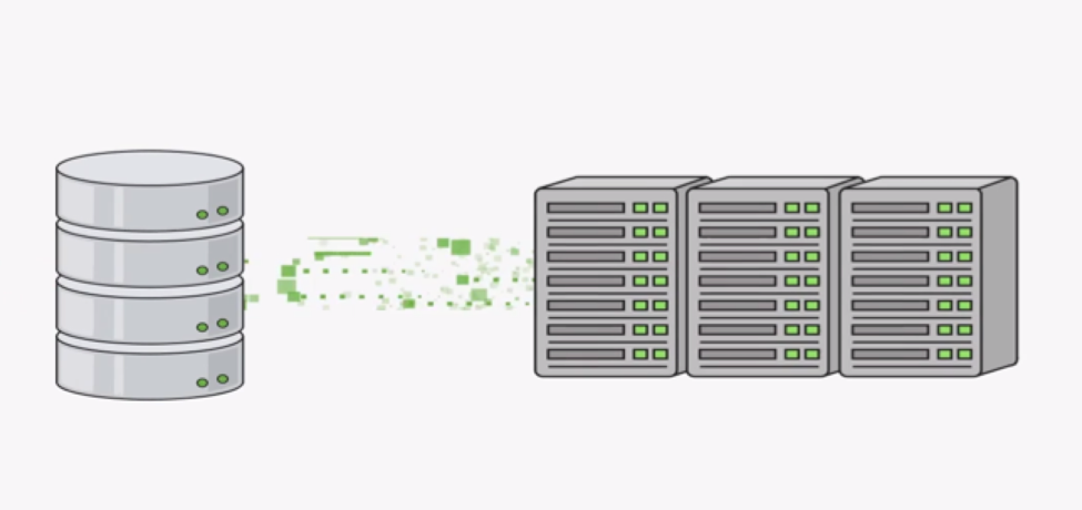 Full Backup Process