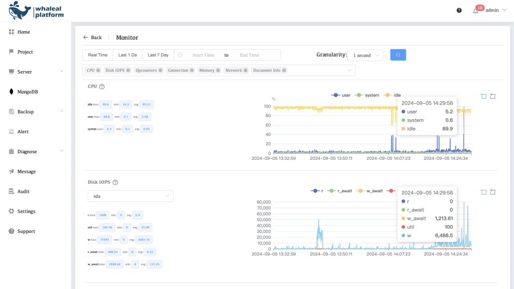 Detail Monitoring Metrice graph of whaleal platform