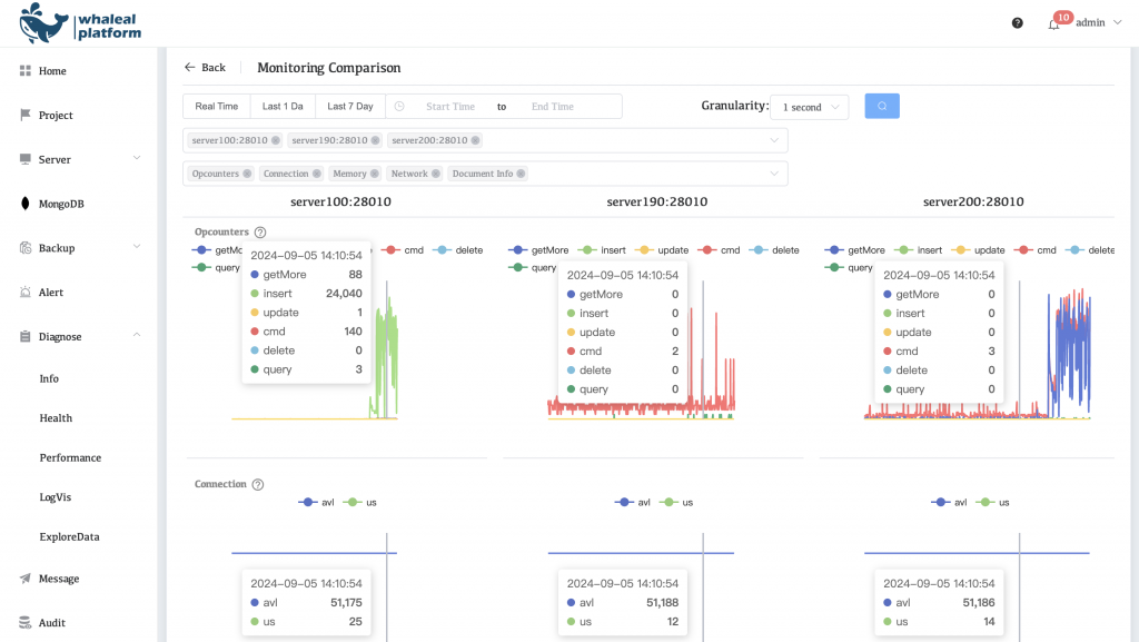 Multi-dimensional Monitoring Comparison graph of whaleal platform