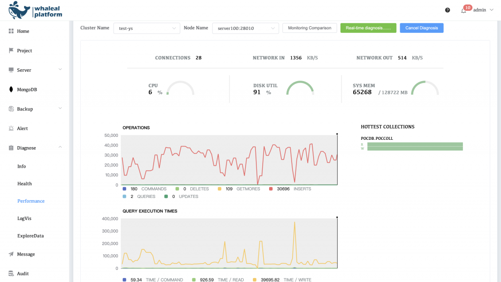 Real-Time Performance Diagnose graph of whaleal platform